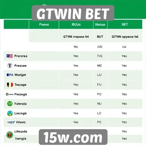 Comparativo entre GTWIN BET e concorrentes no mercado